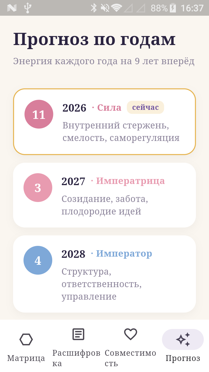 Прогноз по годам